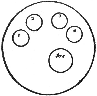 Fig. 28.  Arrangement of Jug and Glasses.