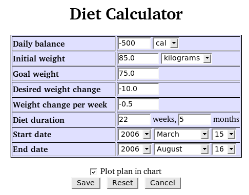 Diet Calculator