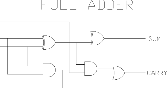 AutoCAD Adder drawing