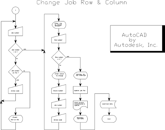 AutoCAD Flow drawing