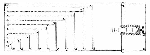 Thomas's Arithmomètre Mechanism