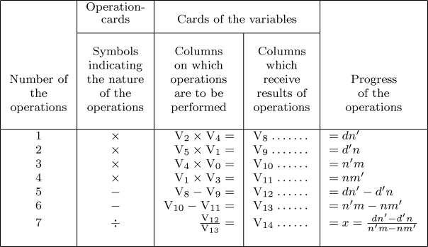 short essay on charles babbage