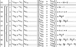 Clip from diagram of computation of the Numbers of Bernoulli