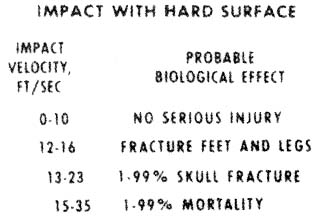 Impact of man with hard surface