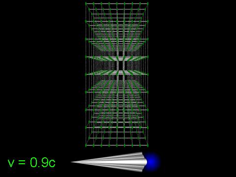 Lorentz contraction: 0.9c