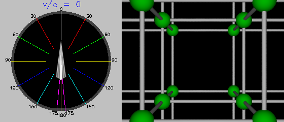 v/c = 0