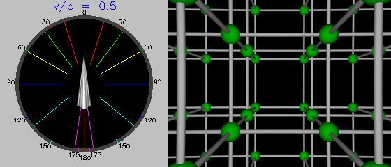 v/c = 0.5