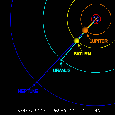 Orrery View: Planetary conjunction of JD 33445833.24, 86859-06-24 17:46