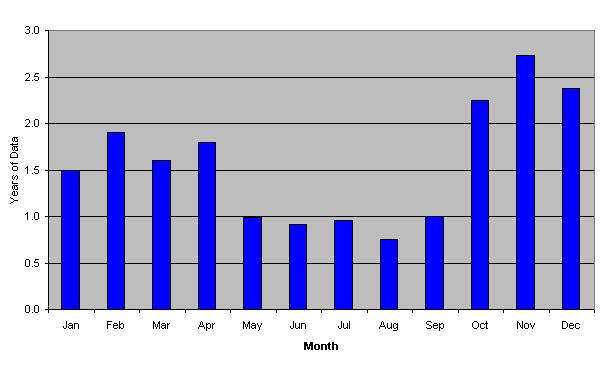 Radiation Counts Per Minute Chart