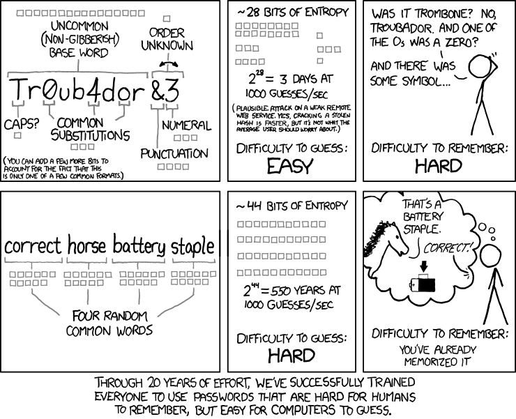 xkcd 936: Password Strength