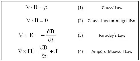 Maxwell's equations: original form