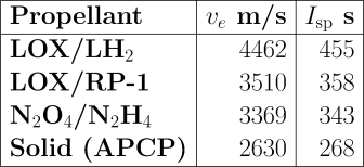 Performance of various rocket propellants