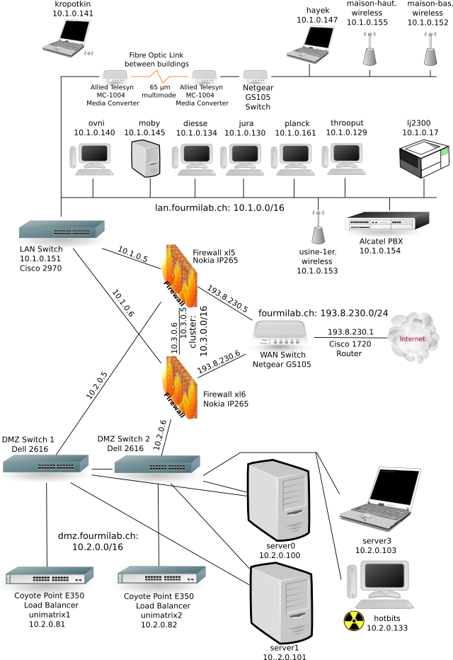 network architecture clipart - photo #1