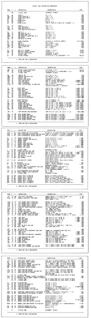 Chi Corporation UNIVAC 1108 Reference Card: Back