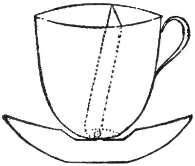 Fig. 30.  Prepared Cup and Saucer.