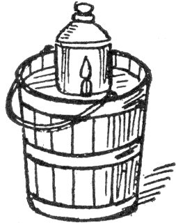 Fig. 36.  Lighted Candle Under Water.