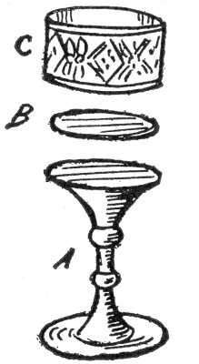 Fig. 37.  Burned Handkerchief Restored: Apparatus.