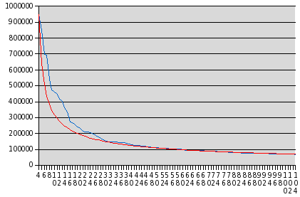 zipf_2006-08-08.png