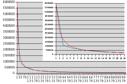 zipf_2006-08-09.png