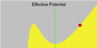 Effective Potential chart