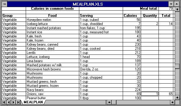 Breakfast Food Calorie Chart