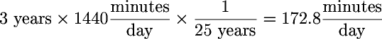 3 years  1440 minutes/day  1 / (25 years) = 172.8 minutes/day