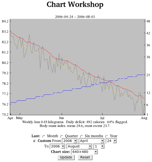 sample chart (not my data)