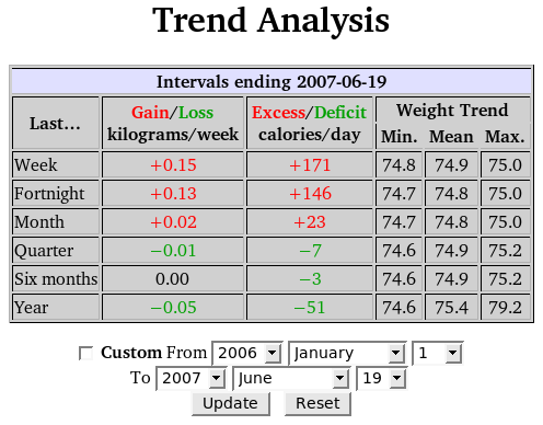 What is trend analysis