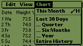Chart menu on monthly log form