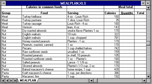 Alphabetical List Calories In Food Chart