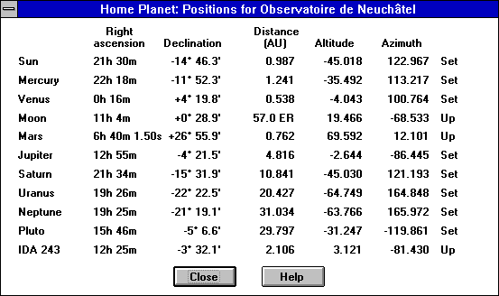 Planet Information Chart