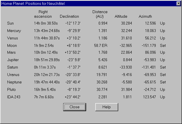 Planetary Data Chart