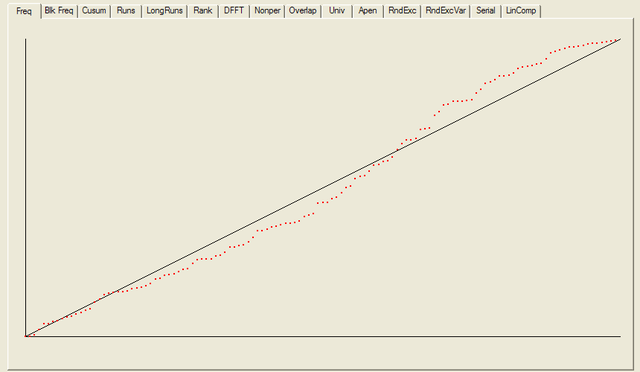 NIST Test Suite Results: Frequency