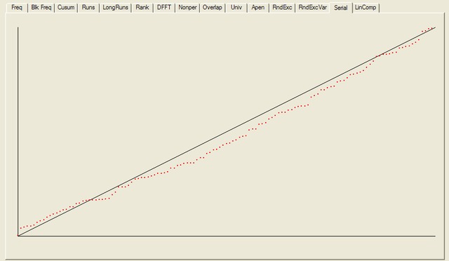 NIST Test Suite Results: Serial