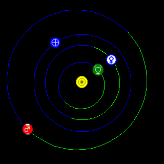 Orrery view of inner solar system from Solar System Live