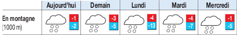 Weather forecast: 2008-03-22 through 26