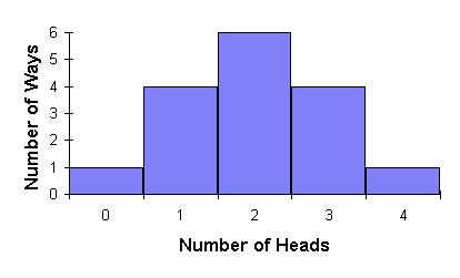 Coin Toss Chart