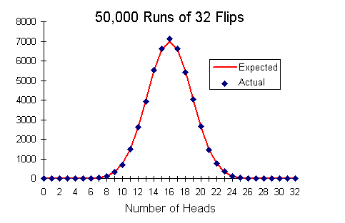 Coin Toss Chart