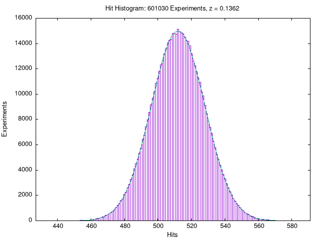 RPKP Experiment Hit Histogram vs. Expectation